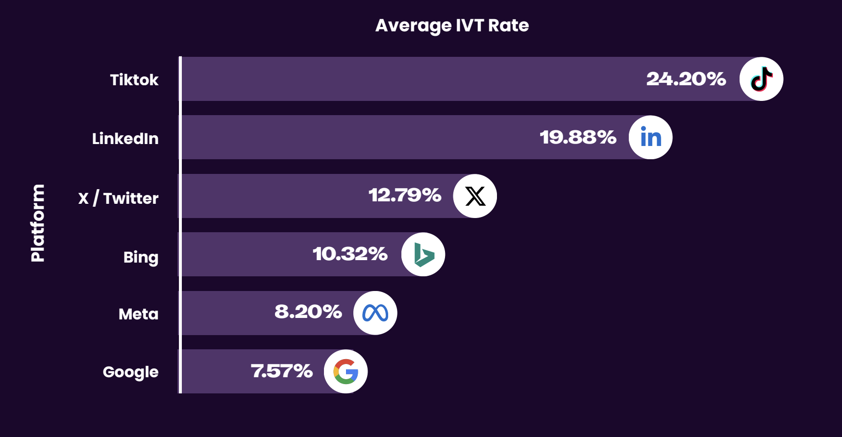 1 - 2026 IVT rates by ad channel