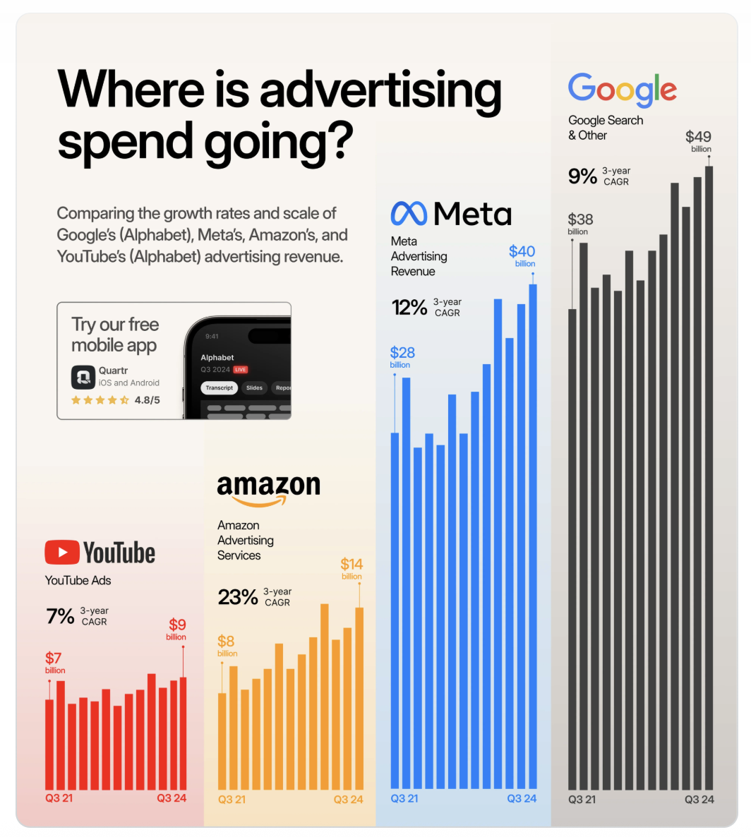 1 - ad spend by channel, quartr