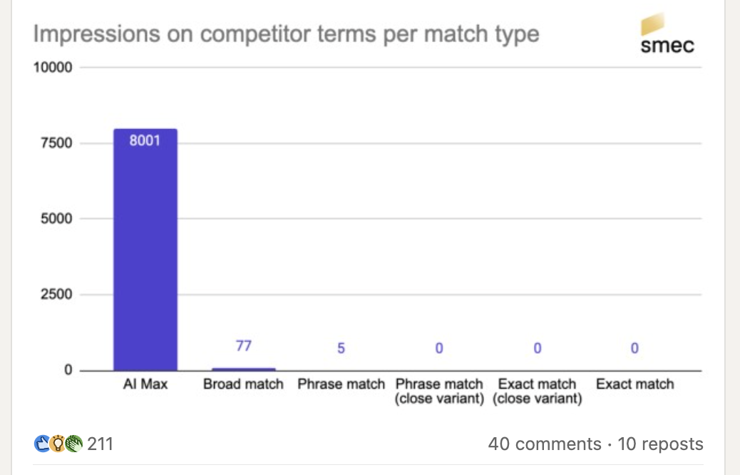 2 - mike ryan linkedin data