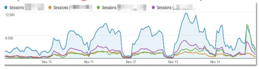 4. Scheduled or repeated traffic patterns