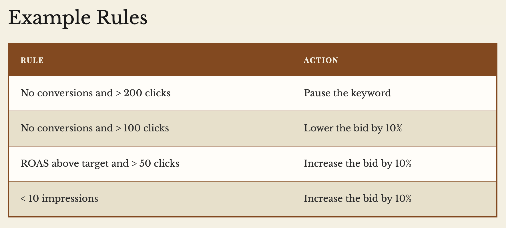 6 - shabba rule based bid examples