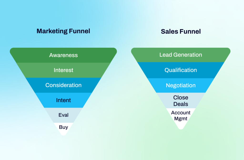 marketing vs sales funnel