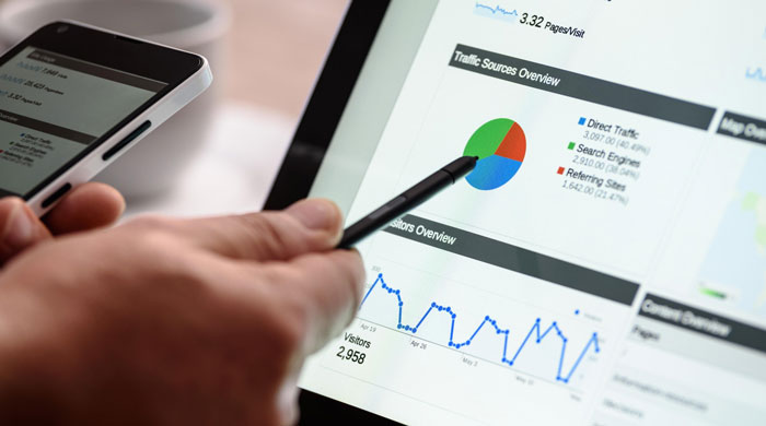 google adwords statistics