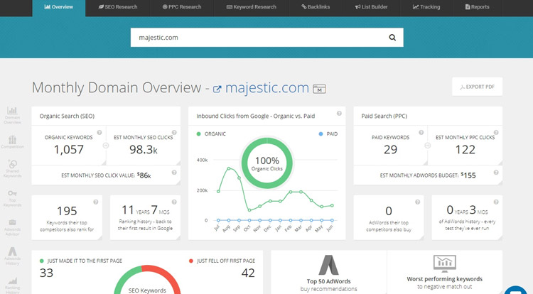 spyfu ppc tool