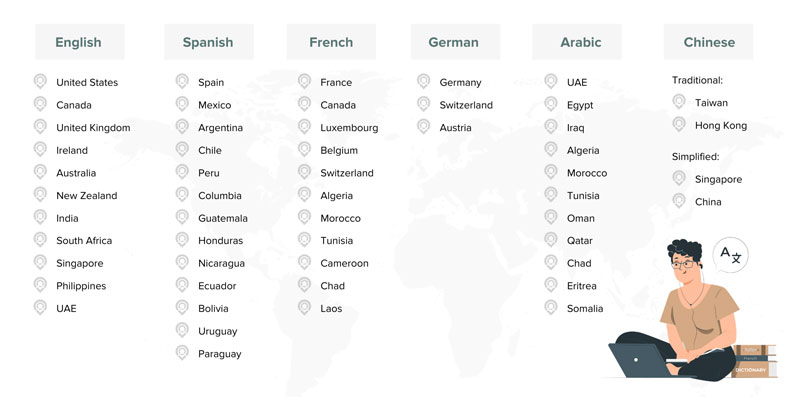 same language countries