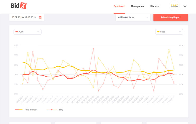 bidx dashboard