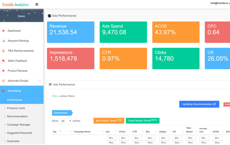 trendle amazon ppc software