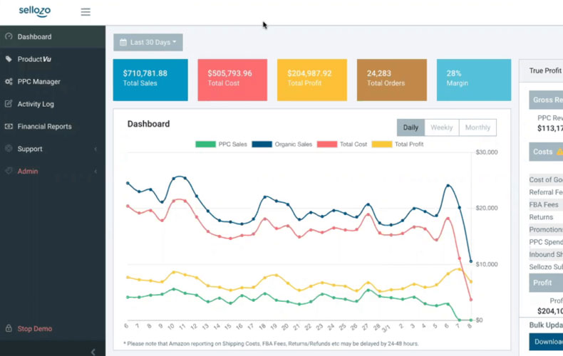 sellozo dashboard