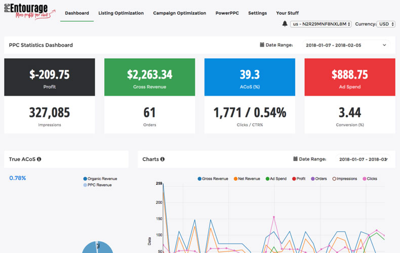 ppc entourage software