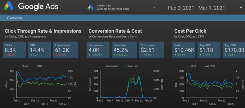 google data studio report