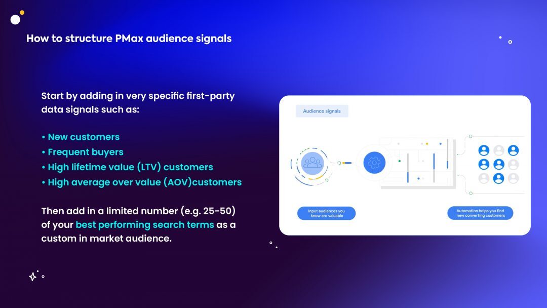 perfomance max strategies