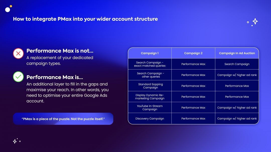 performance max strategies