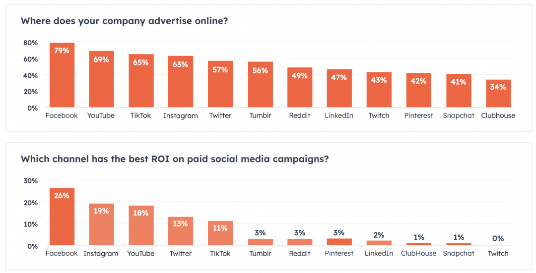 marketing efficiency ratio 