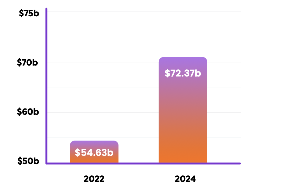 cost of invalid traffic 