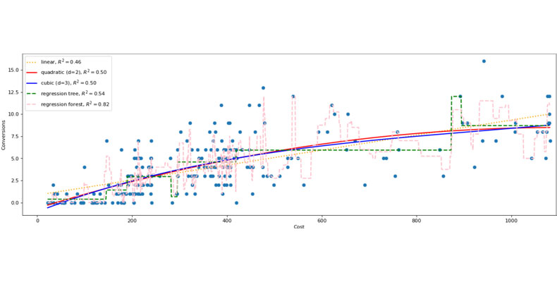 regression model graph