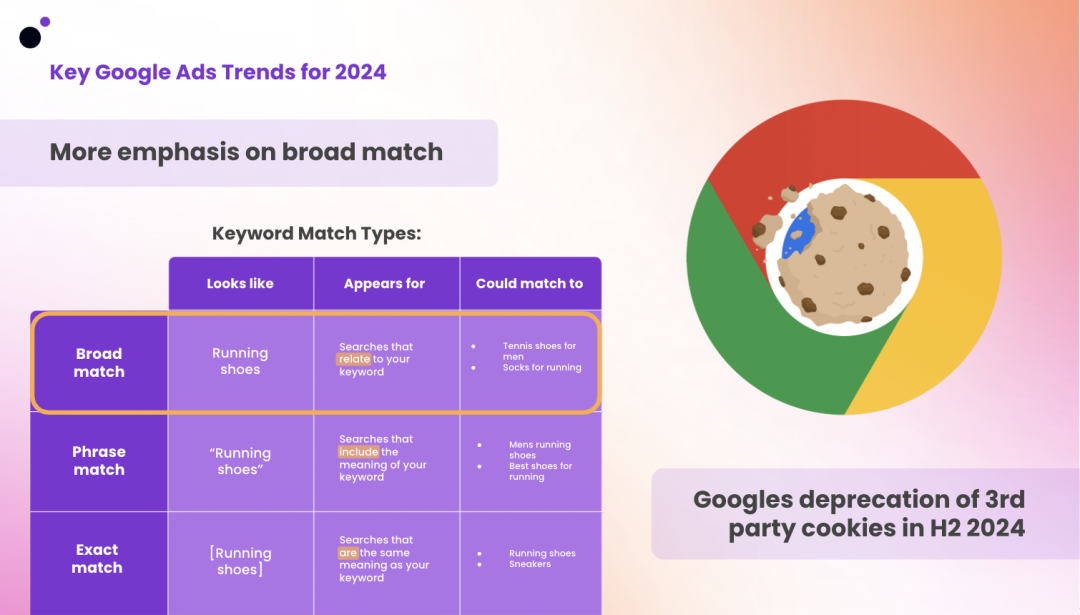 ppc budgeting