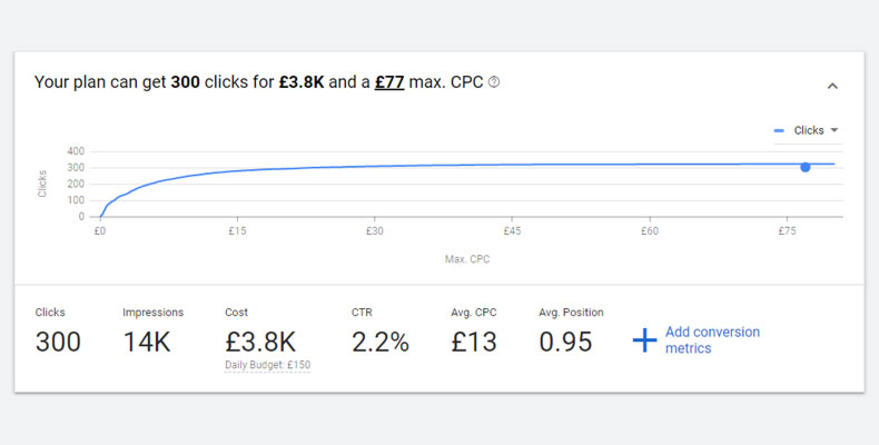 monthly search volume forecast