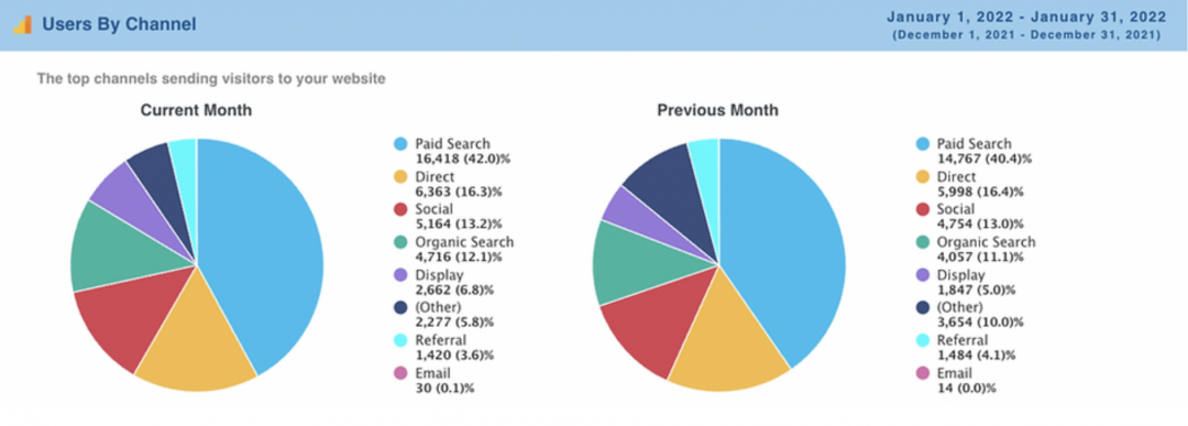 bid management tools 