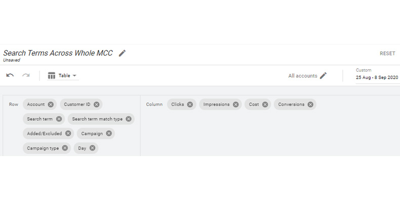 search terms report column