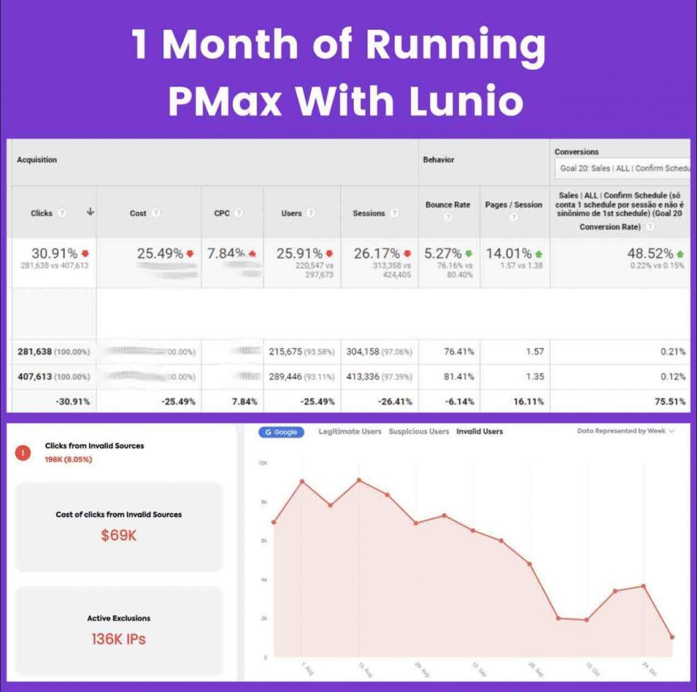 performance max features 