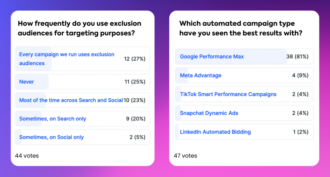 ad spend optimisation